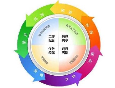 【合肥專業(yè)翻譯公司】什么是翻譯項(xiàng)目管理？